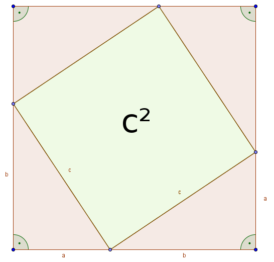 Geometrischer Beweis des Satz des Pythagoras.