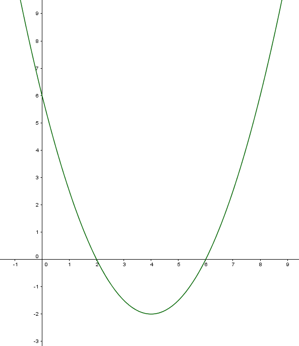 quadratische-funktion-11