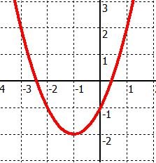quadratische Funktion mit zwei Nullstellen