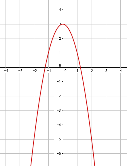 Abbildung: Quadratische Ungleichung graphisch lösen quadratische_ungleichungen_1