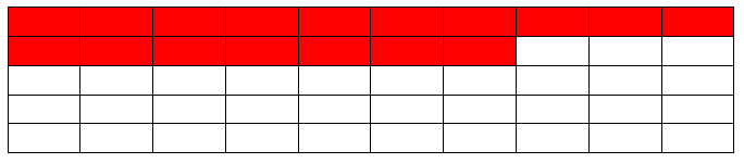 Wie viel Prozent der KÃƒÂ¤stchen sind gefÃƒÂ¤rbt?