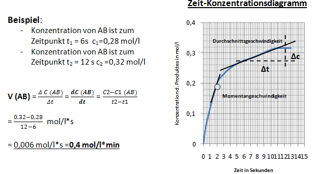 reaktionsgeschwindigkeit-diagramm-berechnung-bw-20120923.png