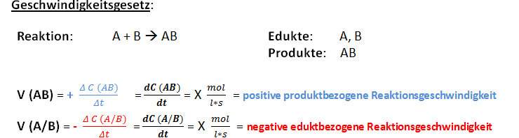 reaktionsgeschwindigkeitsgesetz-bw-20120923.png