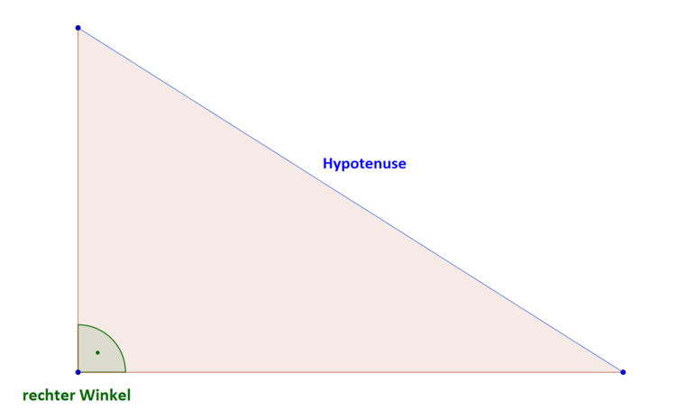 Abbildung rechter Winkel und Hypotenuse recht-1