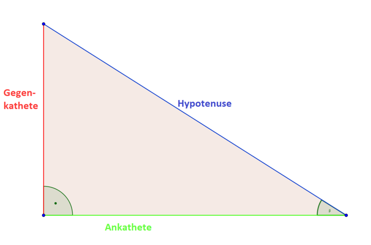 leicht erklärt text 1