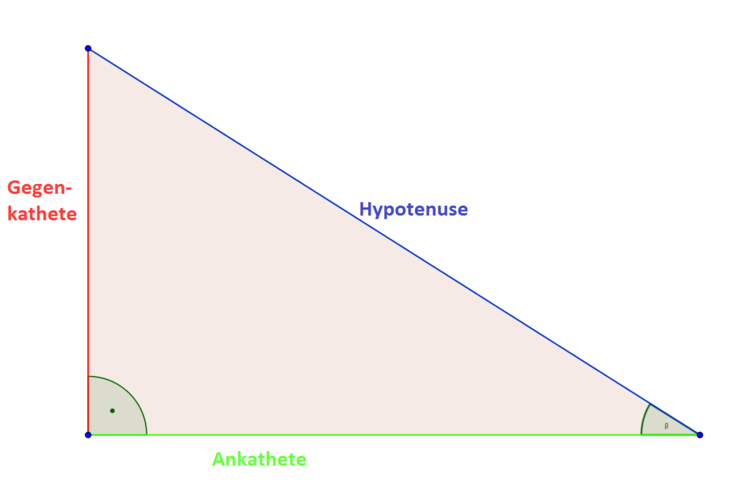 leicht erklÃƒÂ¤rt text 1