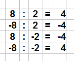Die vier Regeln zur Division rationaler Zahlen. Die vier Regeln zur Division rationaler Zahlen.