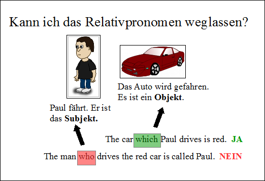 Wann muss kein Relativpronomen stehen?