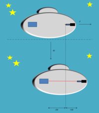 Laserbewegung innerhalb des Raumschiffes/Gedankenexperiment