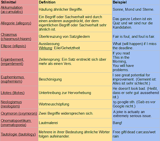 Rhetorische Mittel fÃƒÂ¼r Fortgeschrittene