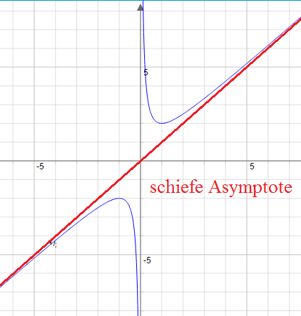schiefe_asymptote