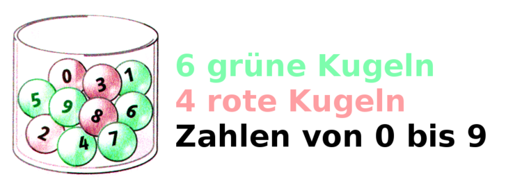 Beispiel: Ziehen einer Kugel Beispiel: Ziehen einer Kugel