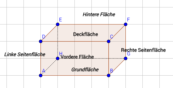 Schrägbild eines Quaders