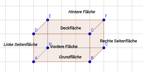 SchrÃƒÂ¤gbild eines Quaders