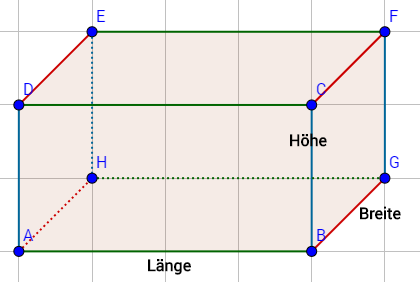 Schrägbild eines allgemeinen Quaders