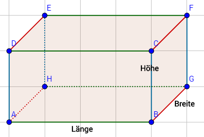 SchrÃƒÂ¤gbild eines allgemeinen Quaders