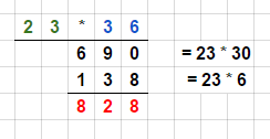 schriftliche Multiplikation von 23 und 36 schriftliche Multiplikation