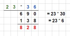 schriftliche Multiplikation