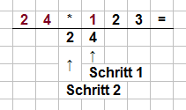 Schriftliche Multiplikation von 24 mal 1