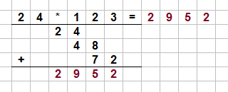 Der vierte und letzte Schritt der schriftlichen Multiplikation. Die einzelnen Werte werden addiert und bilden die Lösung. Letzter Schritt der schriftlichen Multiplikation