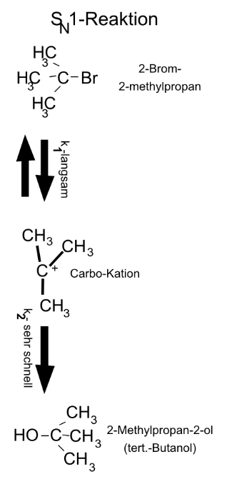 In der SN1-Reaktion werden der Substituent und die Abgangsgruppe nacheinander vom Moleküle getrennt bzw. angelagert.