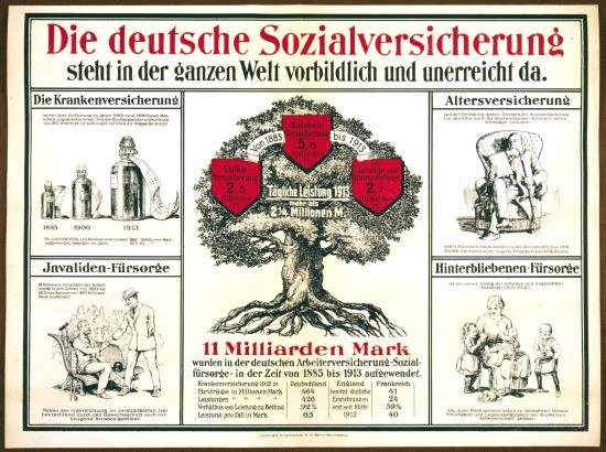 Die deutsche Sozialversicherung, Plakat 1914