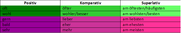 Kennenlernen kasus