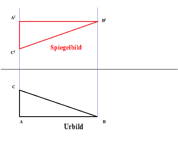 Bitte Beschreibung eingeben