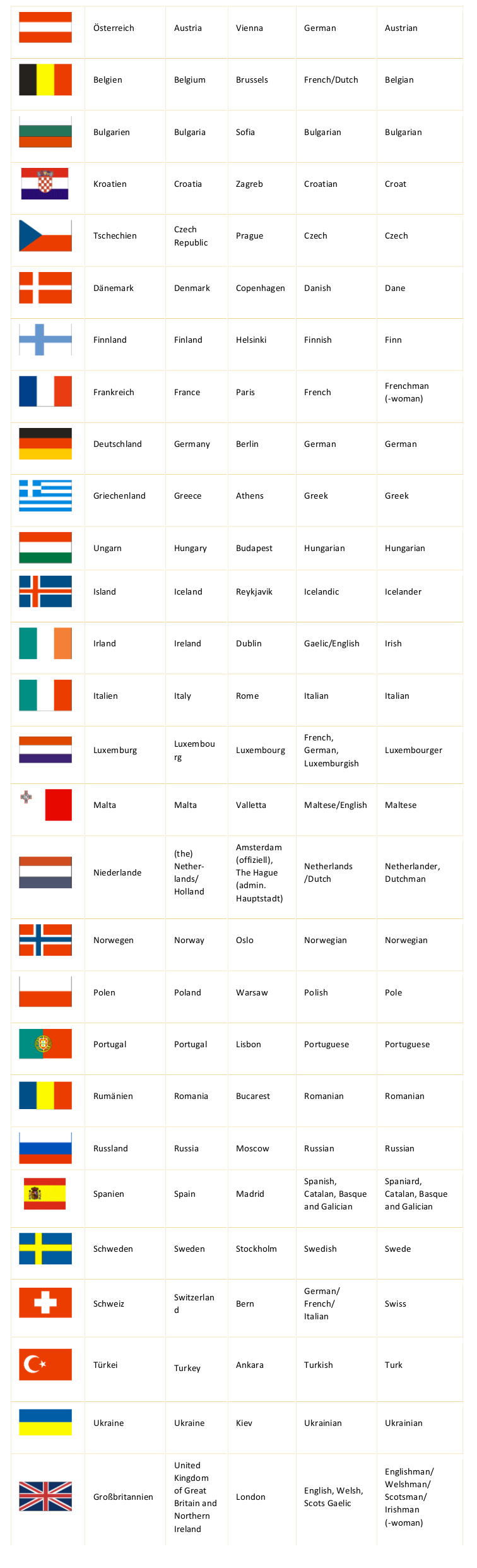 Sk L nderabk rzung Country Code SK Country Code According To ISO 3166 