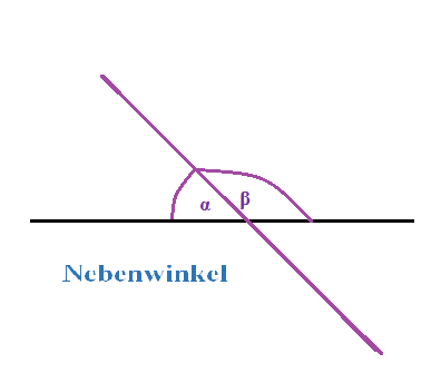 Nebenwinkel Bitte Beschreibung eingeben