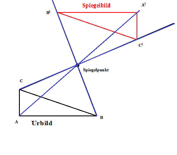 Punktspiegelung eines Dreiecks