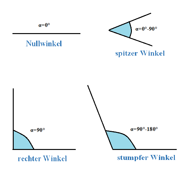 Bitte Beschreibung eingeben