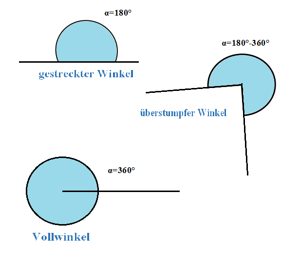 Bitte Beschreibung eingeben