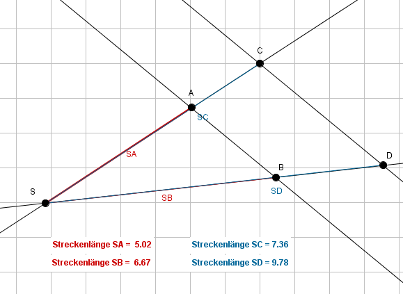 strahlensatze-satz-1 Zweiter Strahlensatz