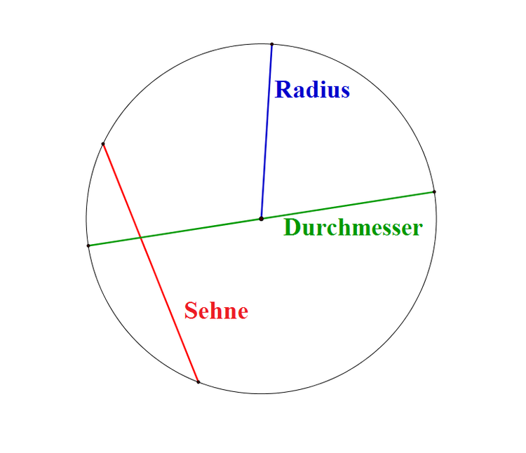 strecken_kreis