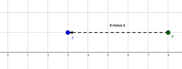 Subtraktionsstrahl