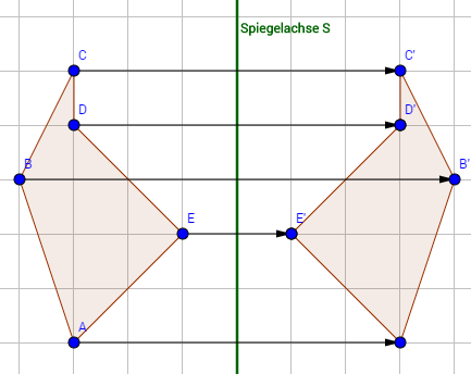 Symmetrie Achsensymmetrie anhand eines Vielecks