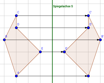 symmetrie-achsensymmetrie Symmetrie Achsensymmetrie anhand eines Vielecks