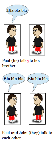 Das -s in der 3. Person Singular Das -s in der 3. Person Singular