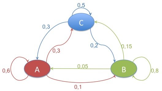 Übergangsdiagramm