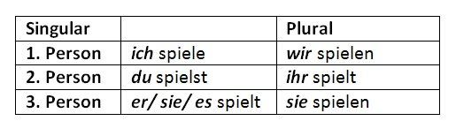 Verb Numerus Person