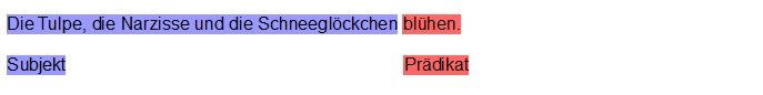 Ein Beispielsatz fÃƒÂ¼r ein mehrfaches Subjekt.