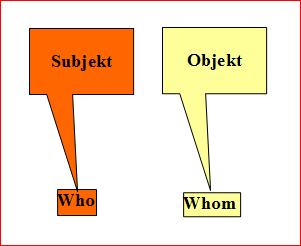 Who Subjekt Whom Objekt