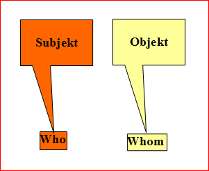 who-subjekt Who Subjekt Whom Objekt