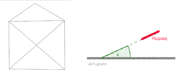 winkel-alltag