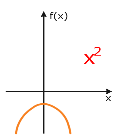 Quadratische Funktion ohne Nullstelle Quadratische Funktion ohne Nullstelle