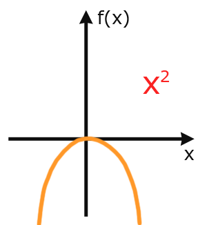 Einfache Nullstelle bei quadratischer Funktion