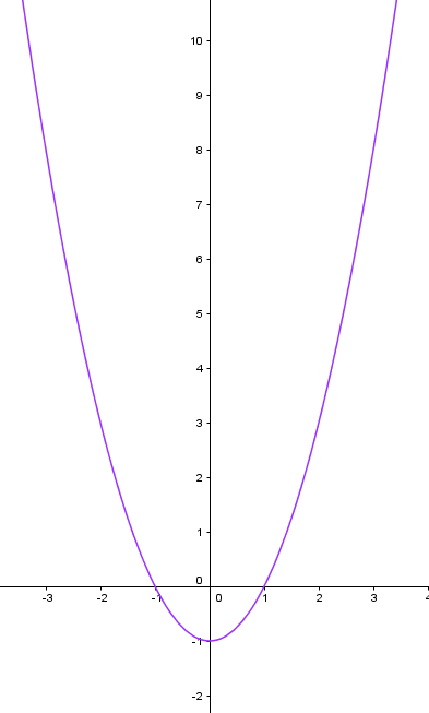 funktion x^2-1