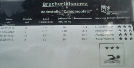 Die Konzentration an E. coli-Bakterien im Wasser ist ein Zeichen für fäkale Verunreinigungen. (aufgenommen am der Bruchertalsperre bei Marienheide, NRW) Die Konzentration an E. coli-Bakterien im Wasser ist ein Zeichen für fäkale Verunreinigungen.