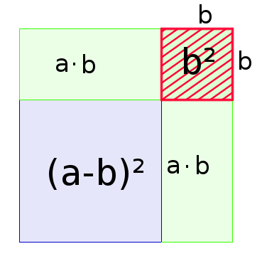 Grafischer Beweis der zweiten binomischen Formel (2)